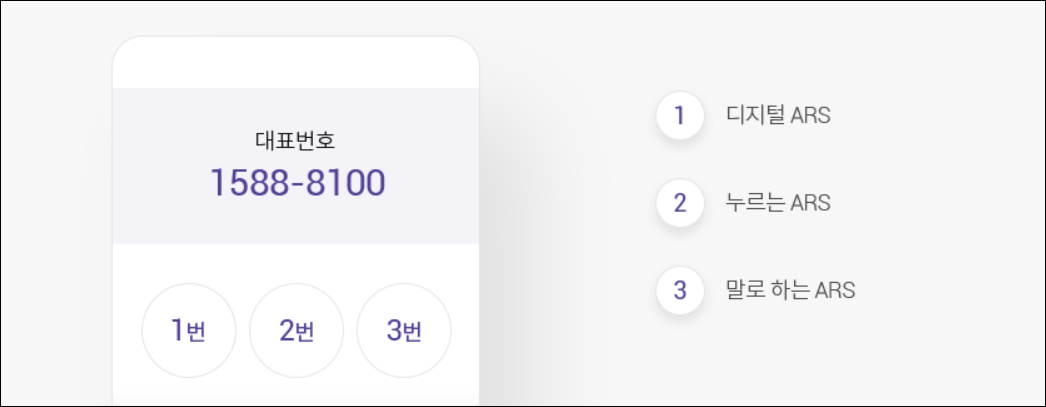 롯데카드의 대표번호인 1588-8100에 연결하고 선택 가능한 ARS 서비스 3가지