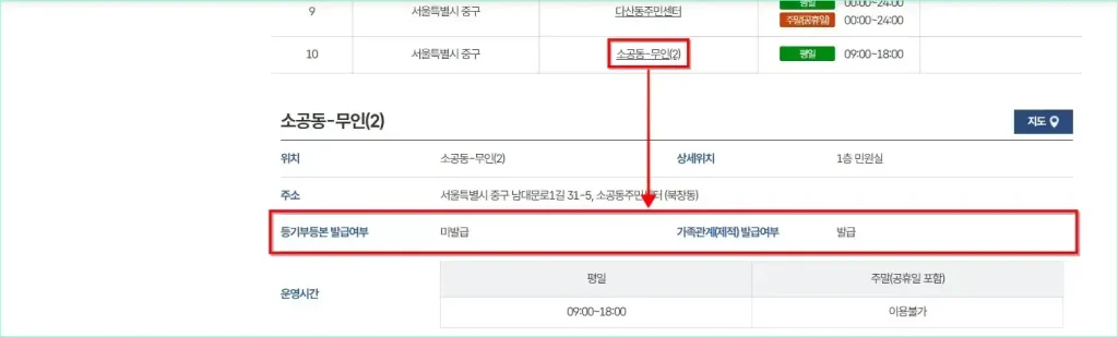 무인민원발급안내에서 설치장소를 선택하면 표시되는 자세한 정보 중 등기부등본 발급 여부와 가족관계(제적) 발급 여부를 확인한 모습