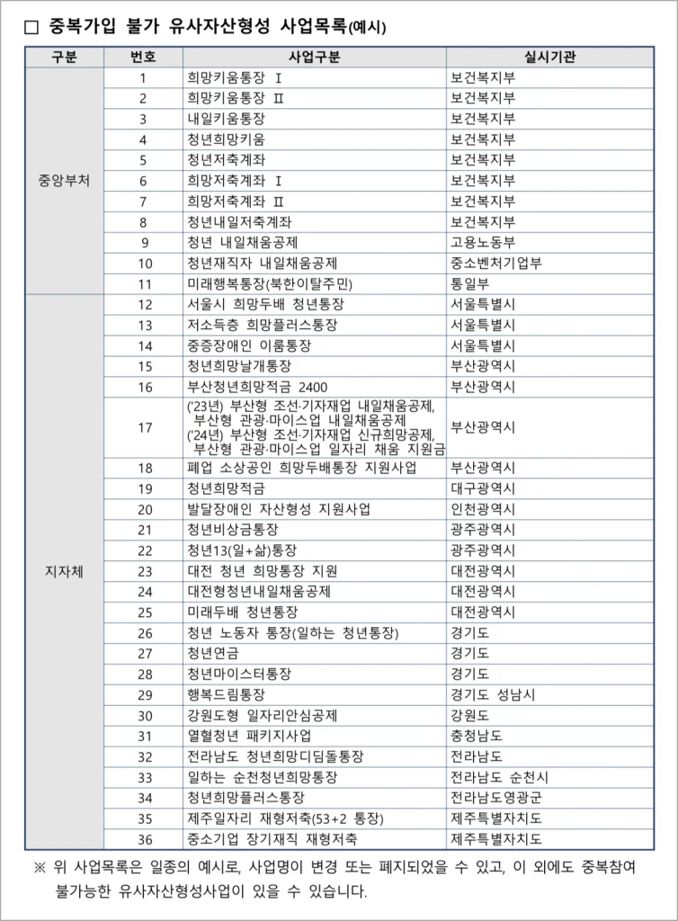 부산형성 기쁨두배통장에 중복 가입이 불가한 유사자산형성 사업 목록의 예시