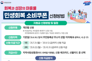 Read more about the article 민생회복 소비쿠폰 신청 방법, 기간, 대상 총정리